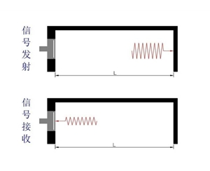 相位分離